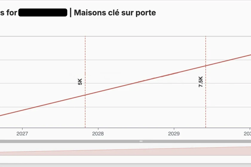 Projection Croissance Followers