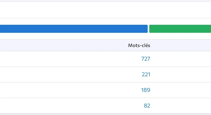 Mots Clés par Intention