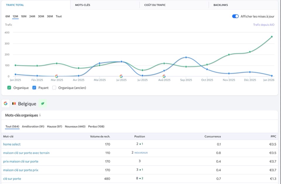 NAP et citations : la base de votre visibilité locale