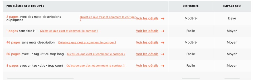 Gráfico que muestra la interconexión entre SEO local, marca personal y fotografía inmobiliaria